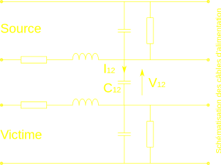 Couplage capacitif, diaphonie capacitive