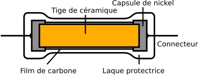 vue de coupe, résistance au carbone