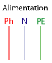 Alimentation