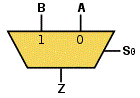 Multiplexeur 2 vers 1