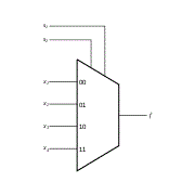 Multiplexeur 4 vers 1