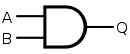 Fonction ET AND
