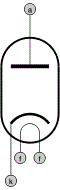 A-anode k-kathode f-filament