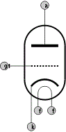 A-anode g1-grille de commande k-cathode f-filament