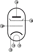 A-anode g2-grille écran g1-grille de contrôle k-cathode f-filament