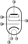 A-anode g3-grille d'arrêt g2-grille écran g1-grille de contrôle k-cathode f-filament