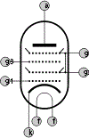 A-anode g4-grille écran g3-grille de contrôle g2-grille écran g1-grille de contrôle k-cathode f-filament
