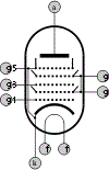 A-anode g5-grille d'arrêt g4-grille écran g3-grille de contrôle g2-grille écran g1-grille de contrôle k-cathode f-filament