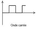 Onde carrée