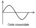 Onde sinusoidale